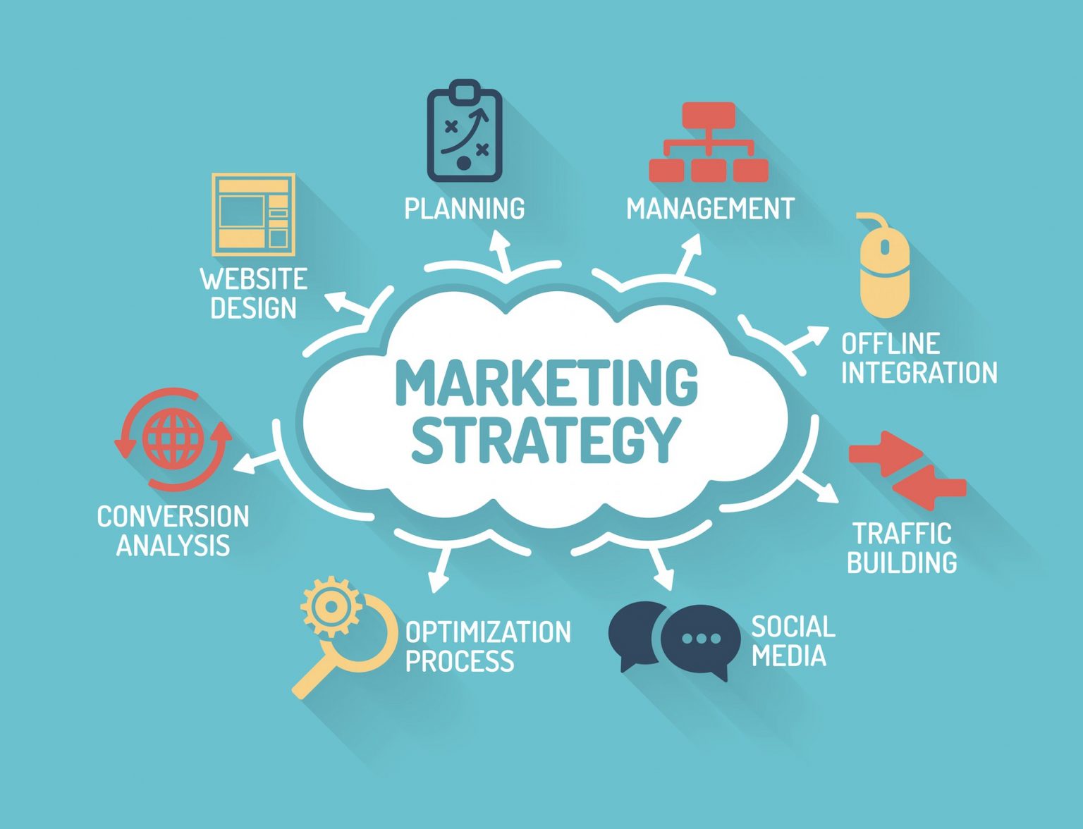 strategii de marketing 1567135466007693827794 1536x1176 1