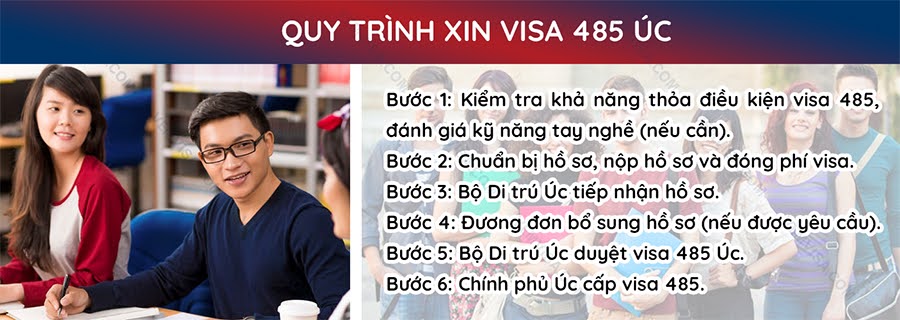 quy trinh xin visa 485 uc